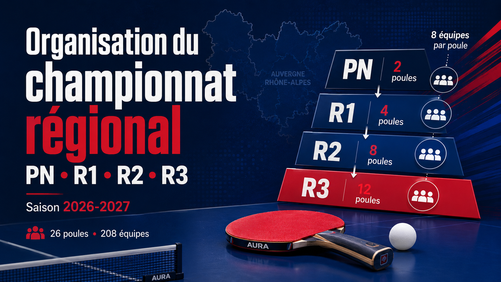 PN, R1, R2 et R3 : comment est organisé le championnat régional 2026-2027 ?